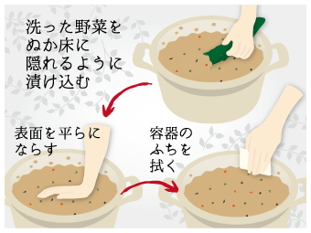 ぬか漬けの漬け方