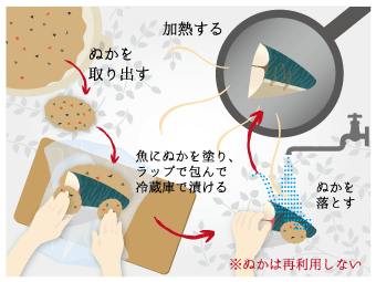 お魚の漬け方